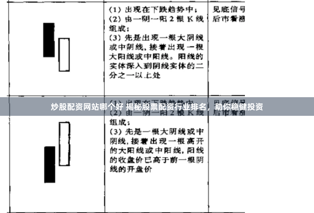 炒股配资网站哪个好 揭秘股票配资行业排名，助你稳健投资