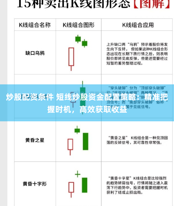炒股配资条件 短线炒股资金配置策略：精准把握时机，高效获取收益